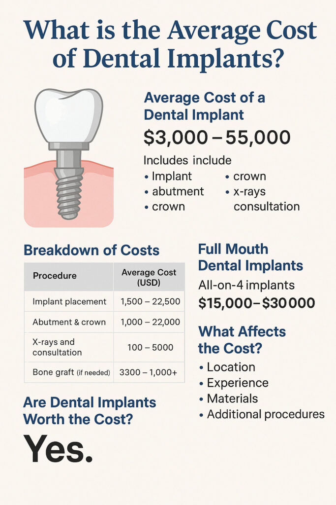 Average Cost Of One Tooth Dental Implant
