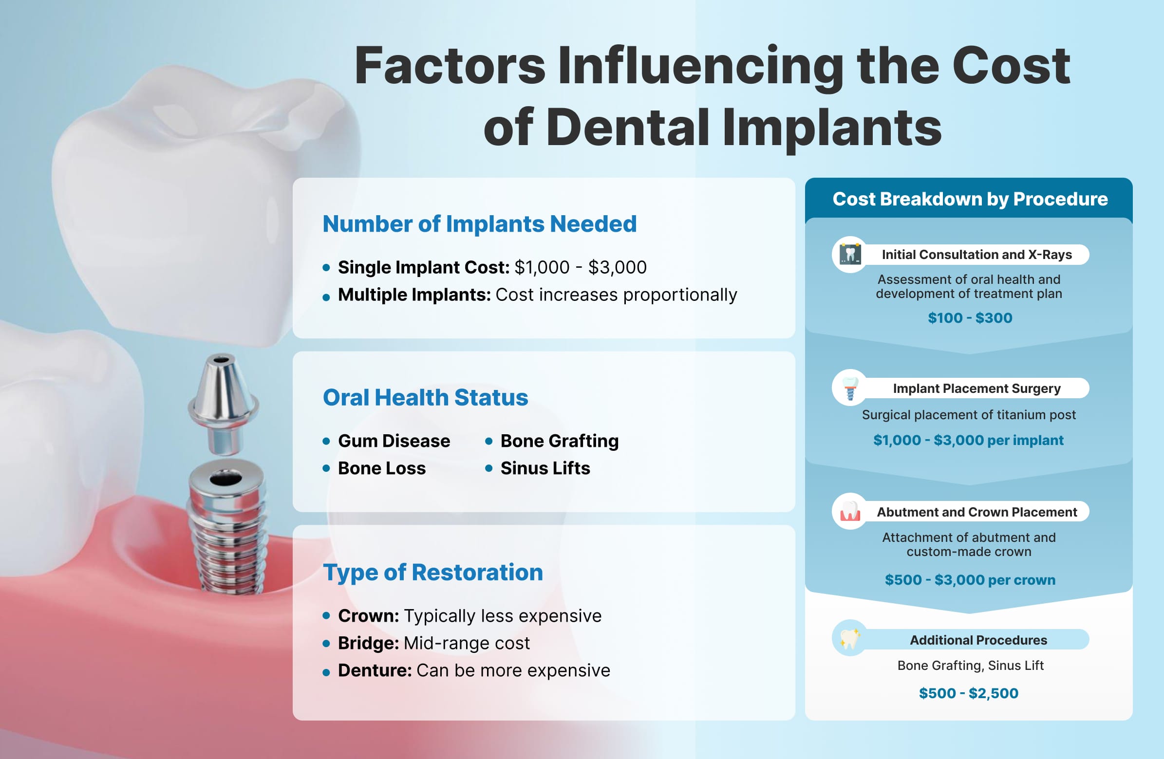 Cost Of 2 Dental Implants With Bone Grafting