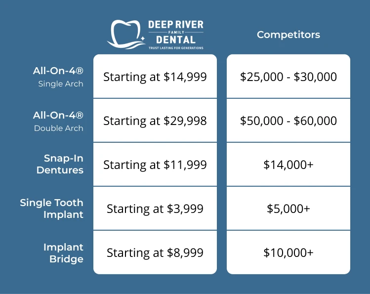 Dental Implant Cost Calculator