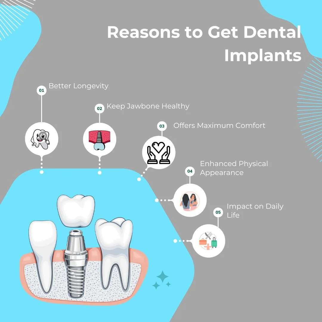 Dental Implants Cost Canada