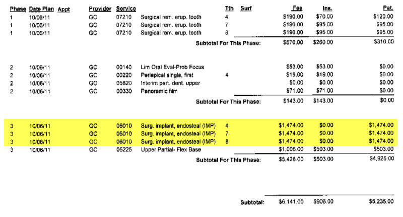 Dental Implants Mexico Cost