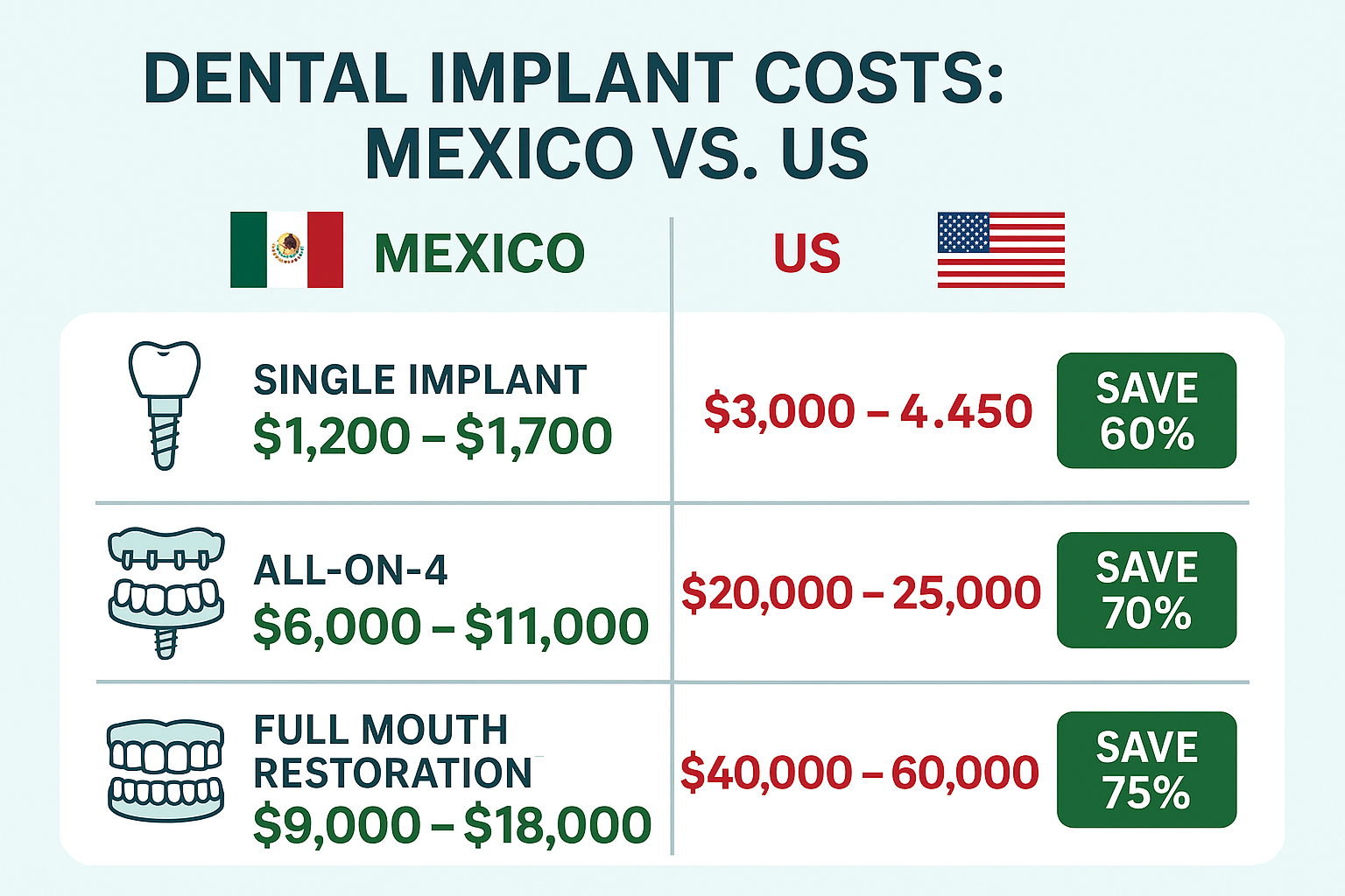 How Much Do Dental Implants Cost In Mexico