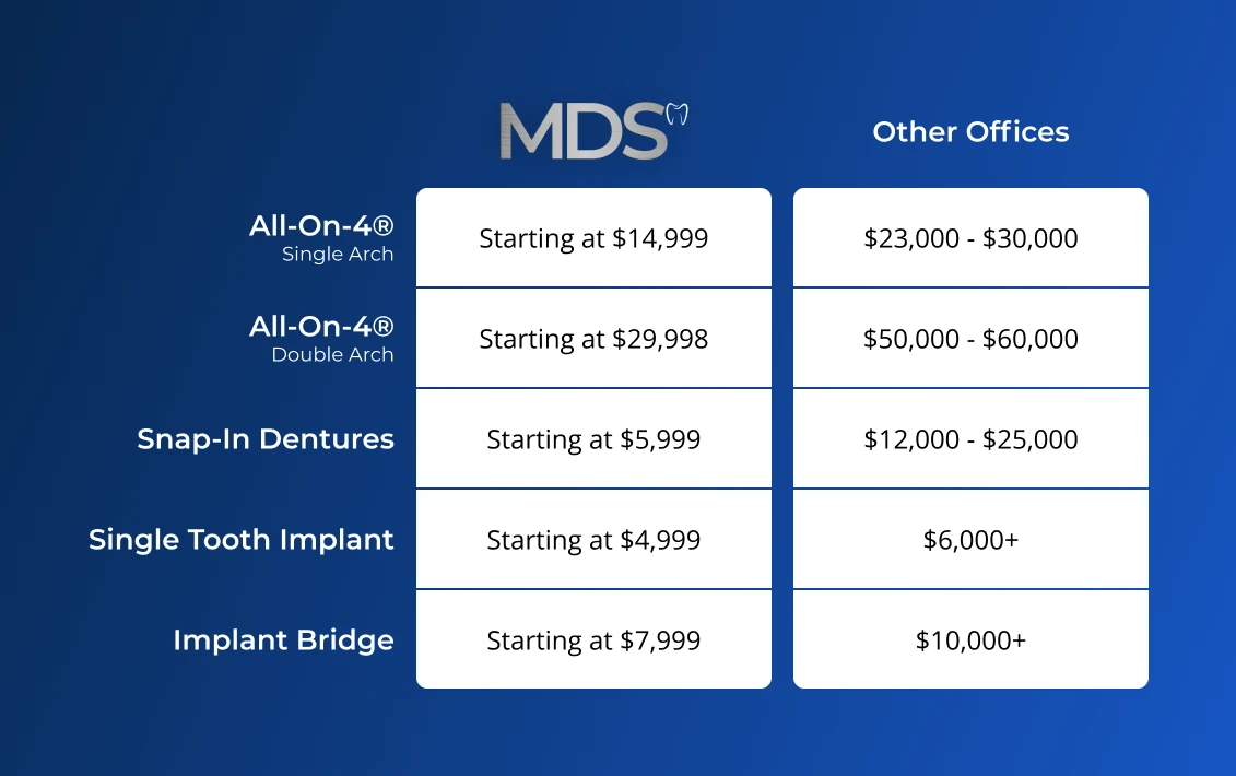 U Of M Dental Implant Cost