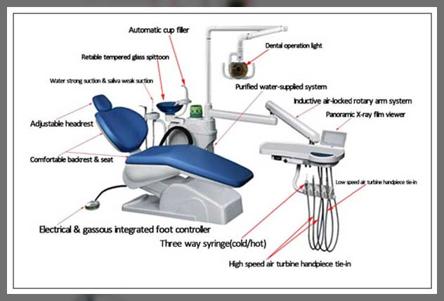 Dental Chair Accessories for Dental Clinics: Sourcing & Price Guide 2026