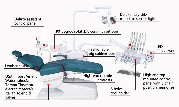 dental chair name