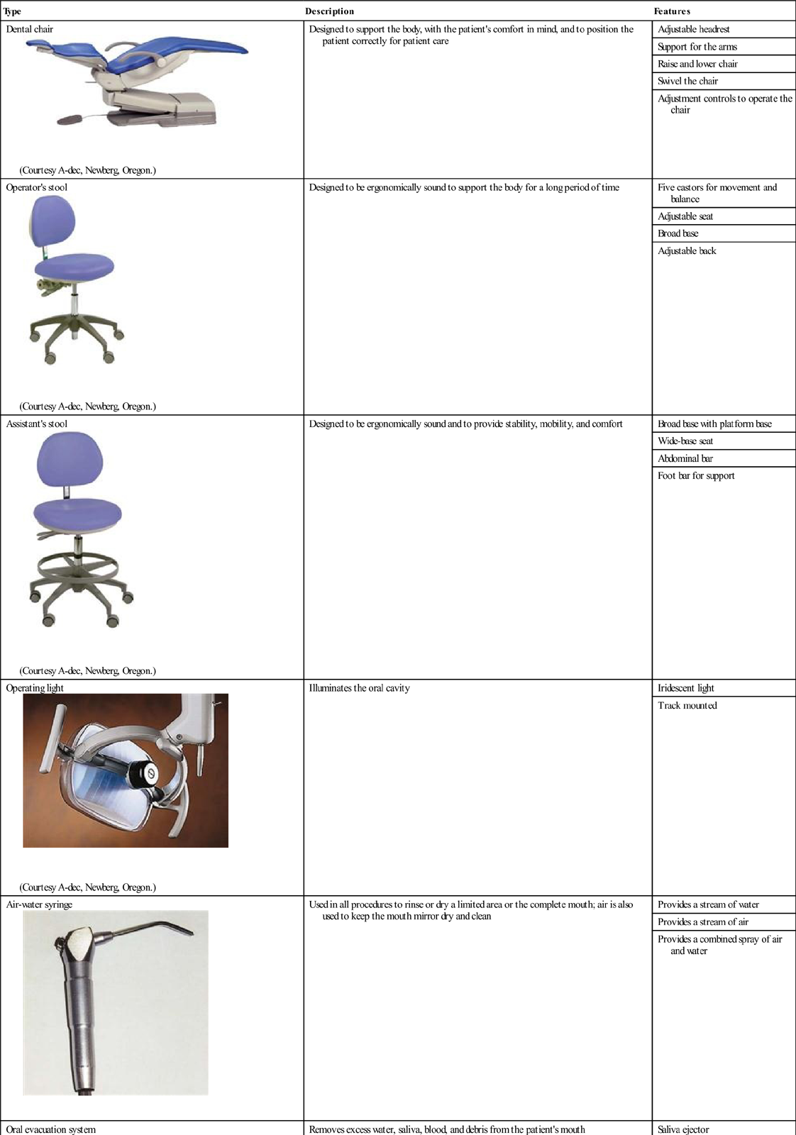dental chair positions for patient