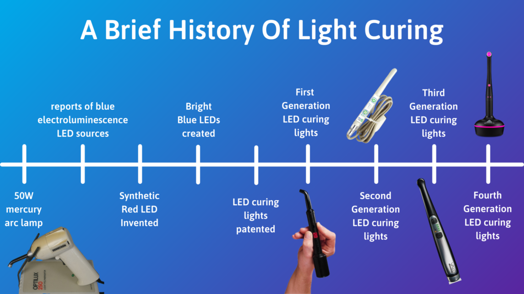 Dental Curing Light Wavelength for Dental Clinics: Sourcing & Price Guide 2026