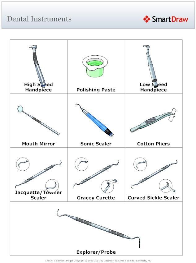 dental equipment names and pictures