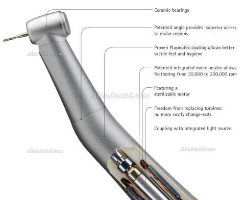 dental handpieces names