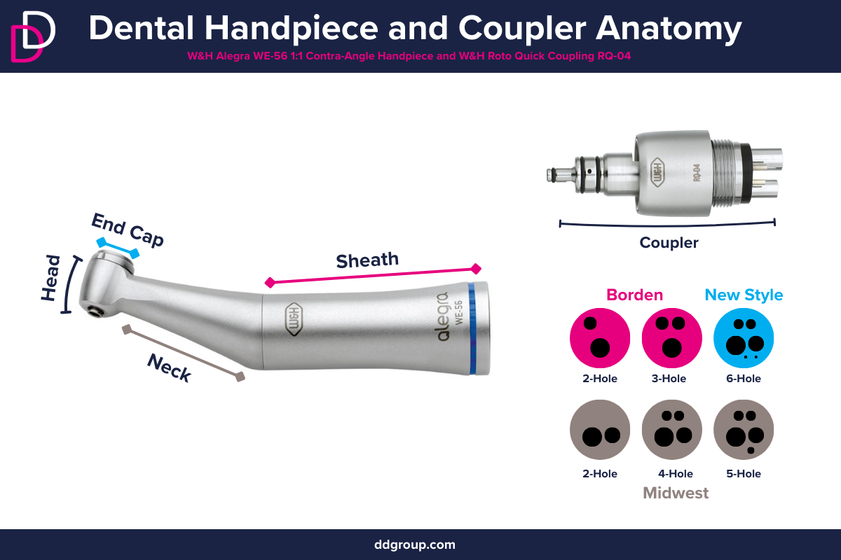 dental handpieces names