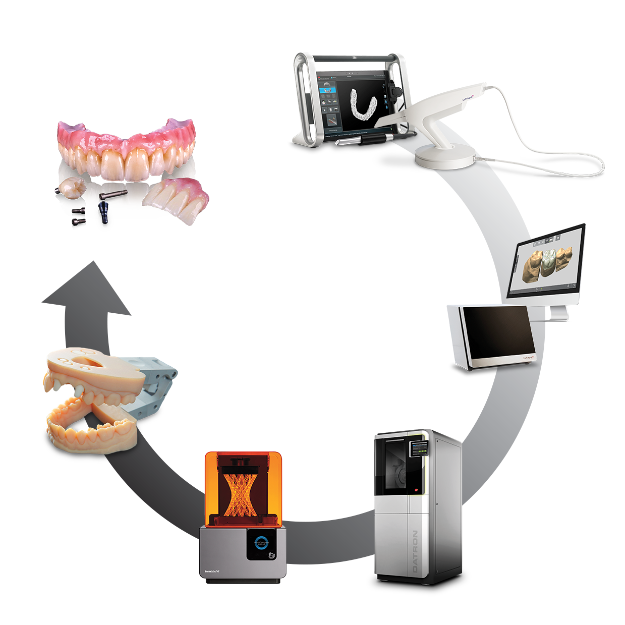 digital dental equipment