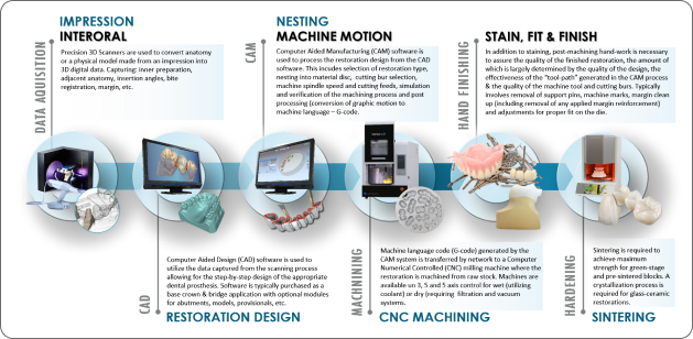 how does scanner work