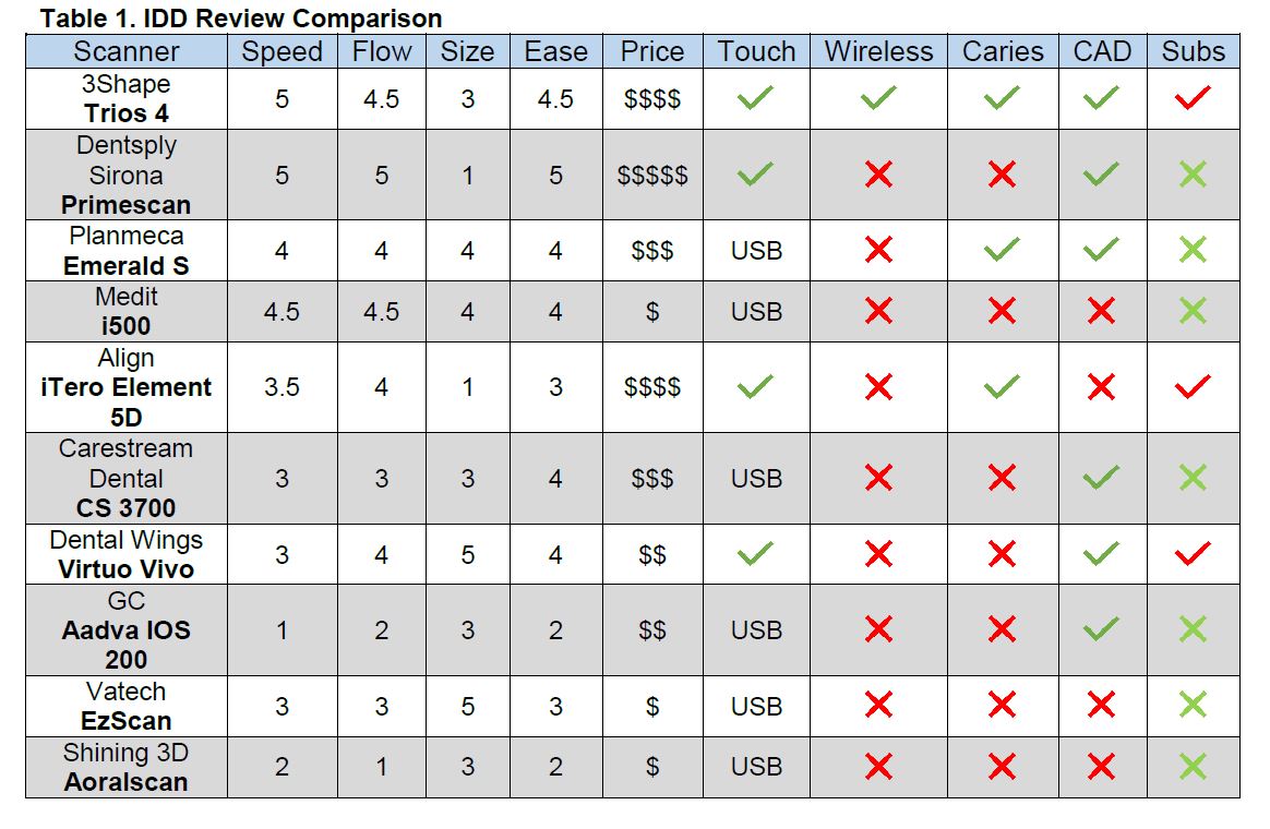 intraoral scanner price comparison